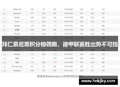 拜仁慕尼黑积分榜领跑，德甲联赛胜出势不可挡