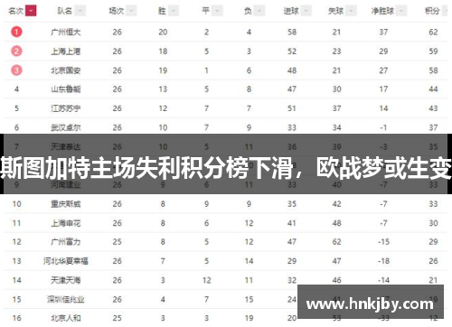 斯图加特主场失利积分榜下滑，欧战梦或生变