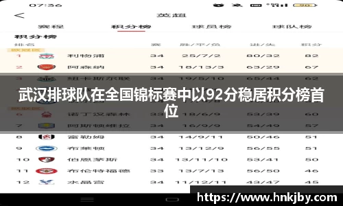 武汉排球队在全国锦标赛中以92分稳居积分榜首位